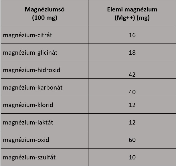 magnézium_táblázat.jpg